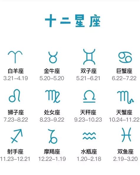 1/20是什麼星座|出生日期星座查詢